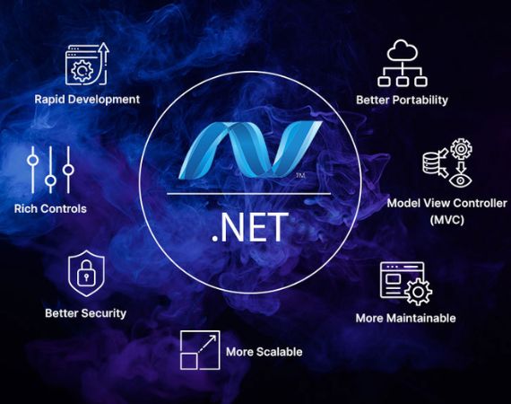 .NET Web Development